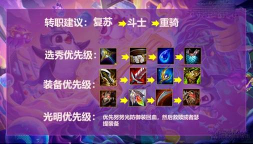 光明之主游戏攻略:从零开始,玩转光明之主世界