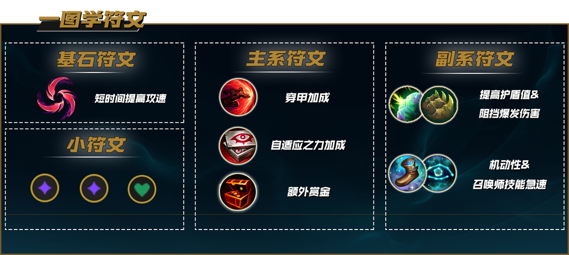 英雄联盟新手必看：符文选择与搭配指南