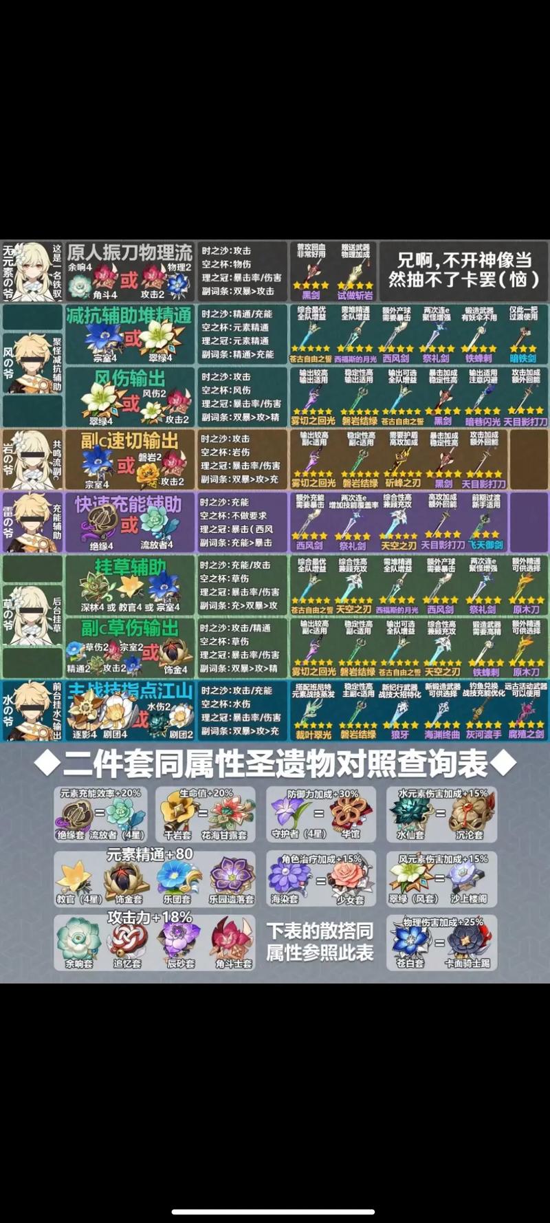 如何选择雷泽武器和圣遗物?新手进阶攻略