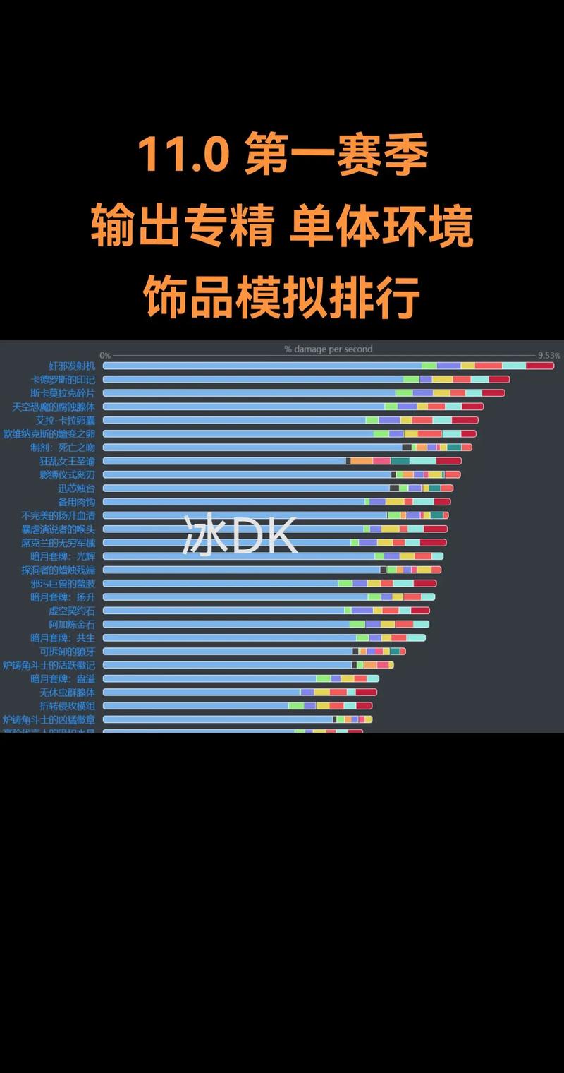 游戏中DPS是什么意思?深度解析DPS的含义和作用
