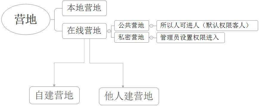 阿博拉兹废墟位置及探索攻略:成就党必看指南