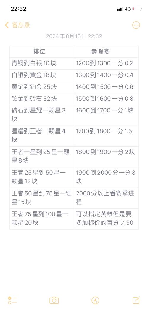 游戏代练价格贵吗?性价比高的平台推荐