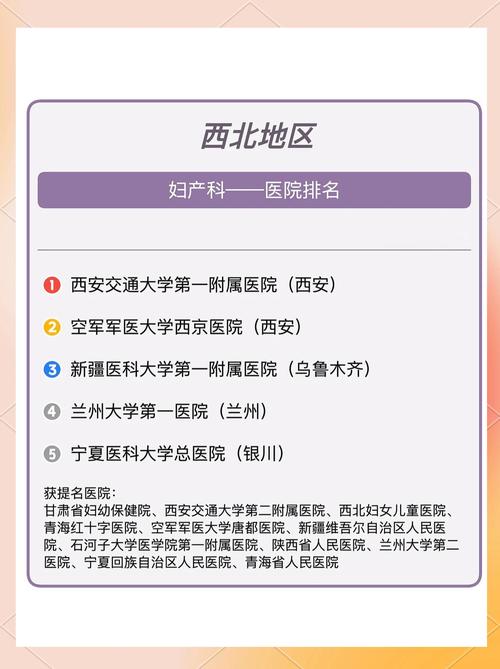 最新妇科医生地址变更,就医更方便