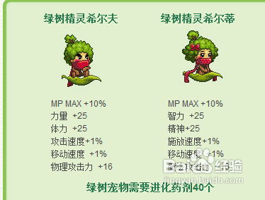 如何获得DNF嫩芽精灵?超详细图文步骤