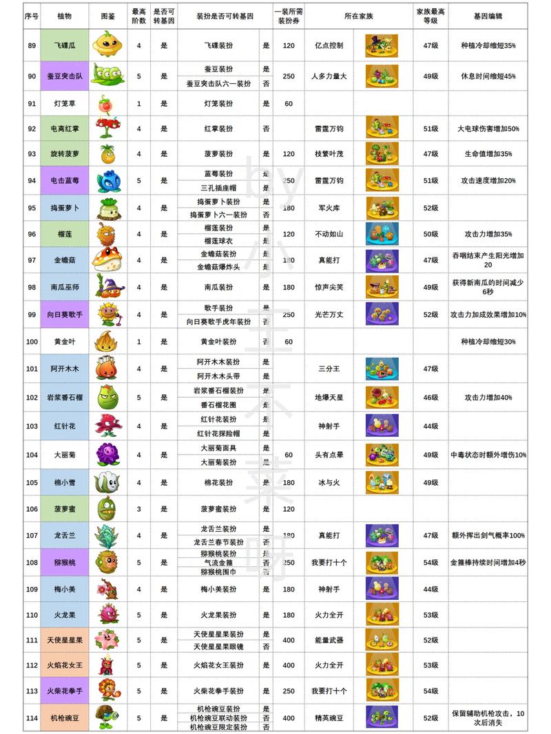植物大战僵尸图鉴及策略:助你轻松赢得游戏胜利