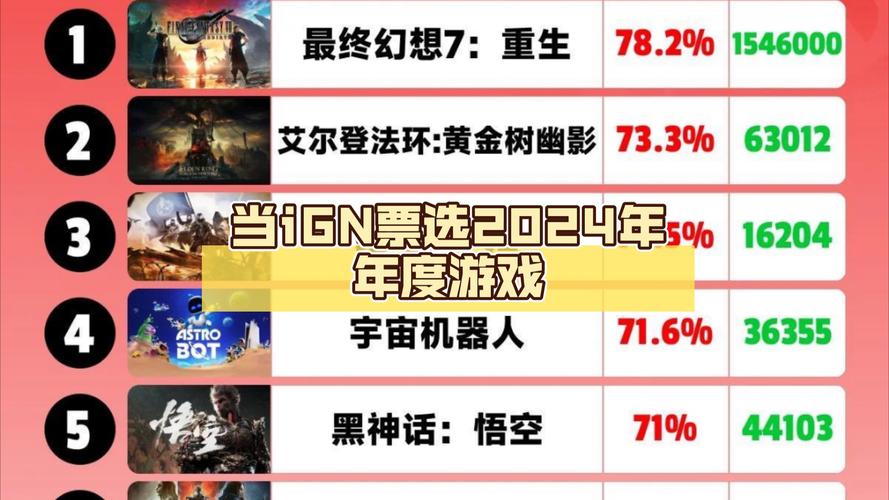 IGN最新资讯：游戏圈大事件速递，不容错过的游戏新闻都在这！