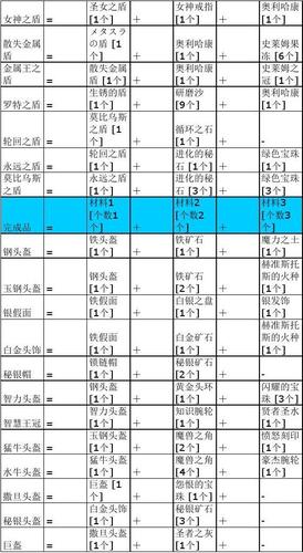勇者斗恶龙9炼金合成大全：所有配方一览及详解