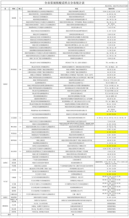 找不到新生活计划更新地址?这里有答案!
