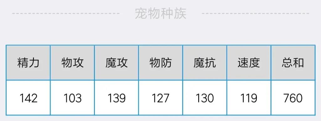 先锋君主全面解析:洛克王国先锋君主图鉴及玩法