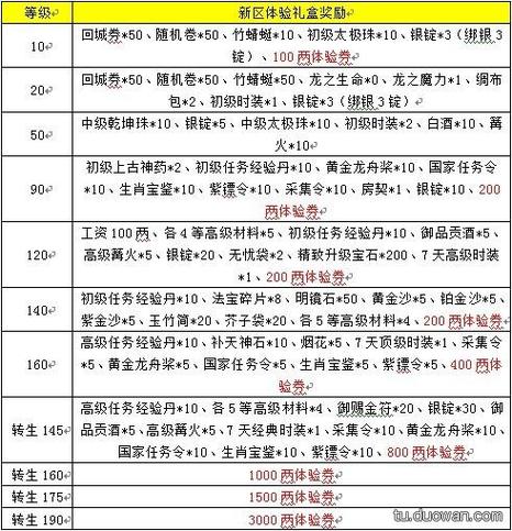 征途2古战神刷新时间及打法技巧详解