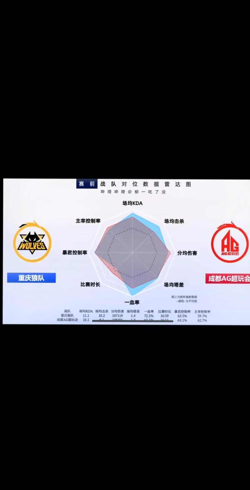 2023守望先锋黄金联赛:战队实力大比拼