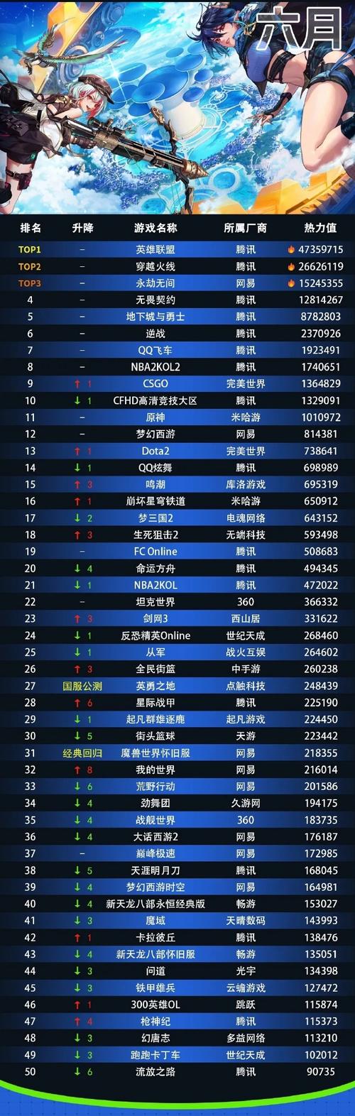 想玩2.5D网游？这份排行榜不容错过！