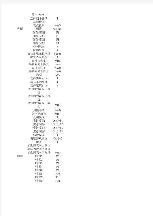 红警2游戏命令详解:玩转快捷键,成为游戏高手