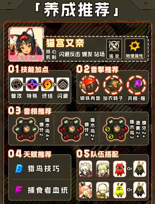 拉普拉斯的神子游戏攻略:职业技能与角色培养技巧详解