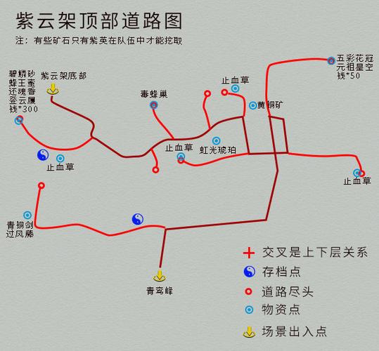 仙剑奇侠传攻略怎么玩?手把手教你成为大侠!