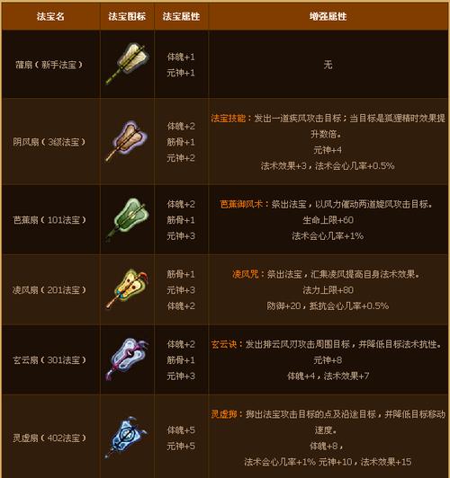 寻仙职业详解:金刚、罗刹、驽剑三大职业优缺点深度剖析