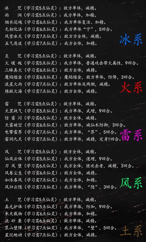 仙剑奇侠传3仙术详解:快速升级技巧及所有仙术介绍