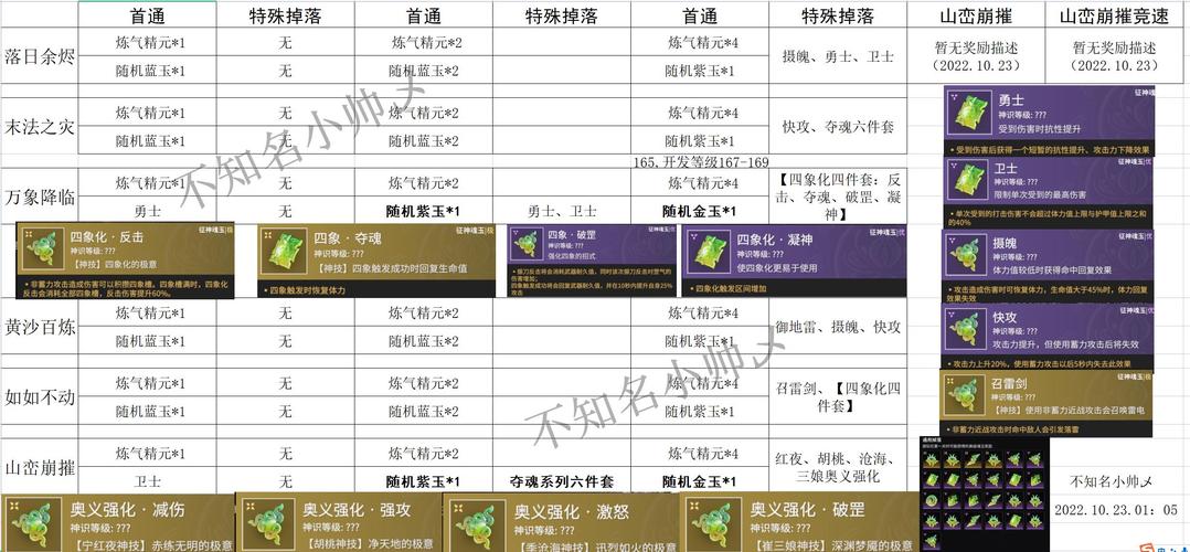 挂姬恶魔恶魔培养技巧:快速升级,打造最强队伍!