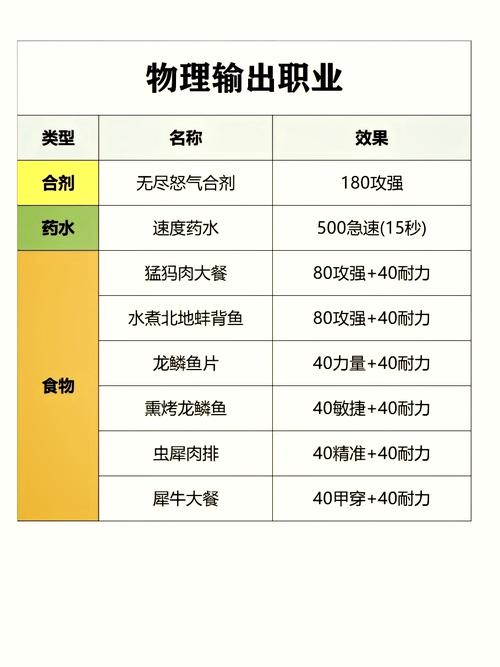 WLK蚌背鱼属性加成有多强?教你轻松获取蚌背鱼