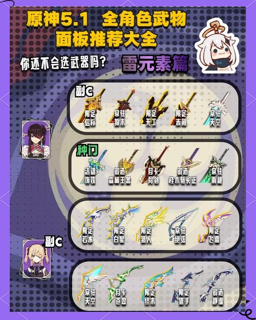 如何选择雷泽武器和圣遗物?新手进阶攻略