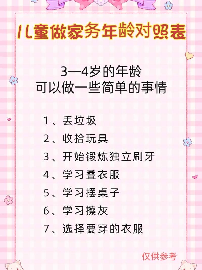宝宝家庭事务游戏攻略:玩游戏学做家务