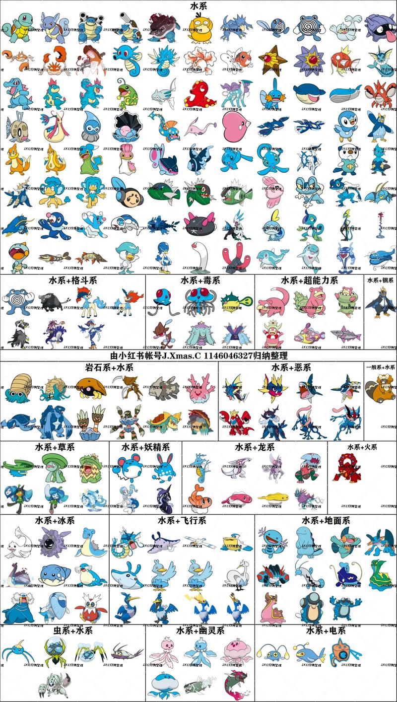 精灵宝可梦蓝鳄图鉴详解:技能属性与进化攻略