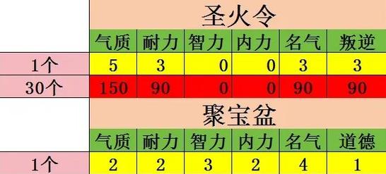 叶子猪大话2:孩子培养攻略,打造最强宝宝