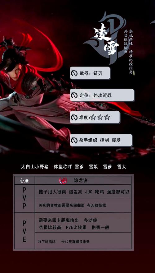 剑网3门派强度排名:最新排名数据分析,助你选择强势门派