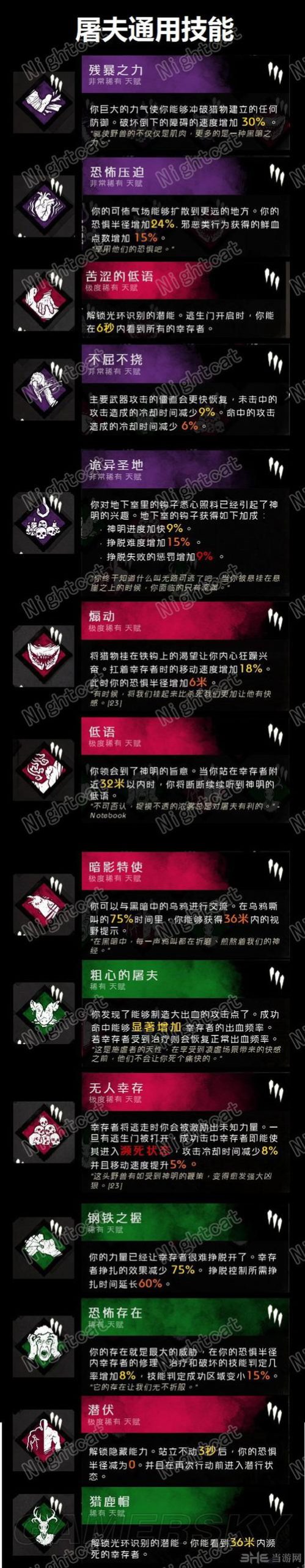 黎明杀机屠夫介绍:从入门到精通的屠夫攻略指南