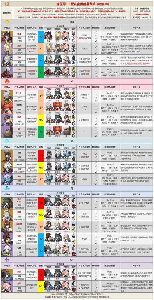 雷绝阵效果深度解析:适合哪些阵容和玩家使用?