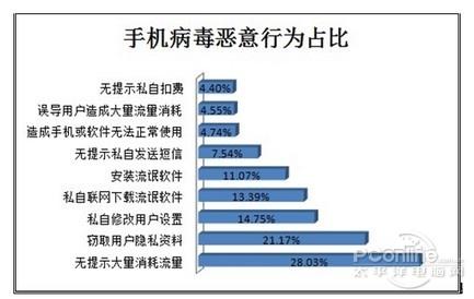 如何安全下载妻中密？避免病毒和恶意软件