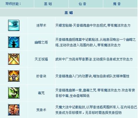 征途2古战神刷新时间及打法技巧详解