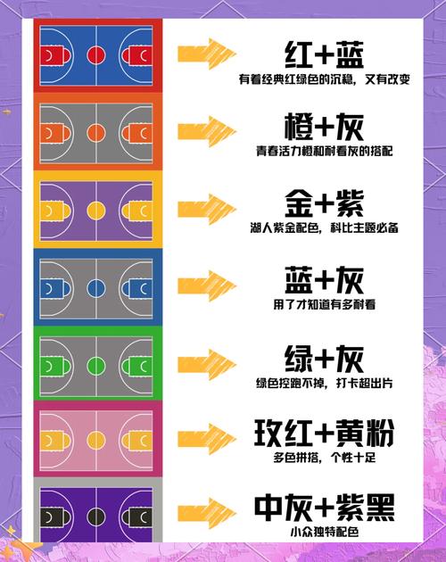 自由篮球PF加点推荐：不同玩法的加点方案对比