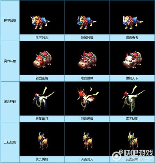 梦幻西游坐骑大全:种类、属性及获取方法详解