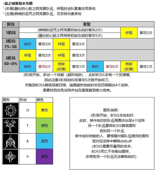 永恒之塔采集升级指南：高效采集资源方法详解