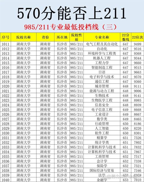 想知道你的分数能上哪些大学？输入分数试试看！