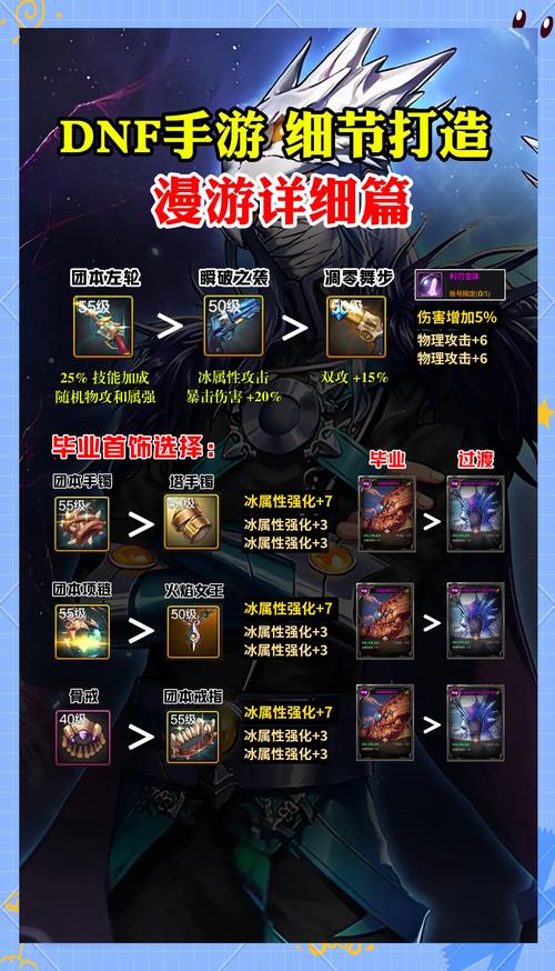 DNF漫游职业详解：技能分析及加点技巧分享