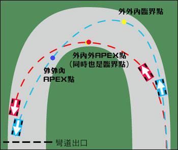 轻松应对U型弯道：避免事故的驾驶方法