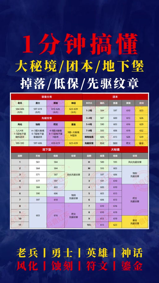 傲视天地:详解各种地图装备掉落几率及地点