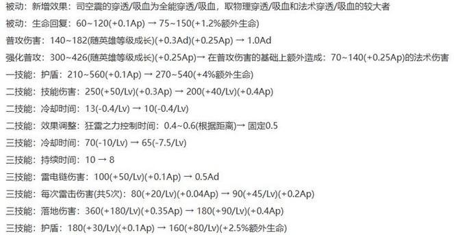 司空震玩法技巧全攻略：从入门到精通