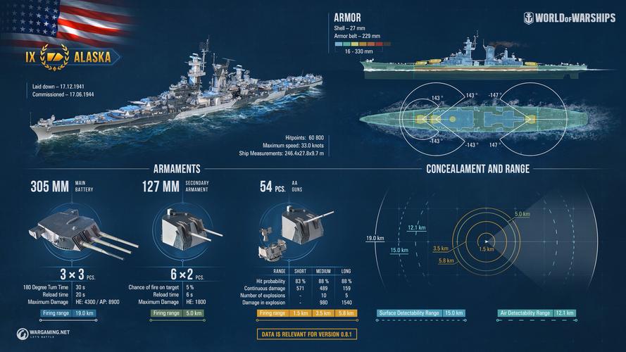 战舰世界科技树大全：所有战舰及升级路线