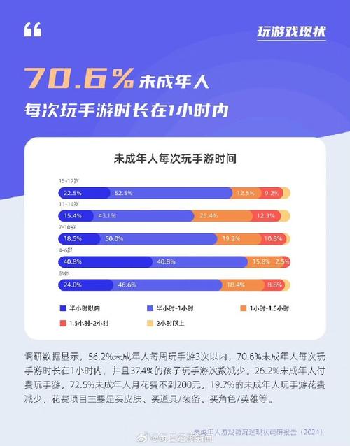 魔兽世界防沉迷系统最新规定:未成年人游戏时间限制