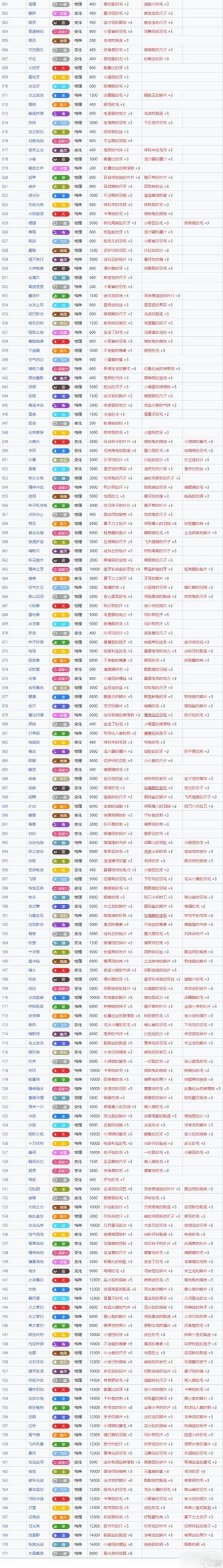 H版宝可梦游戏攻略大全:新手必看技巧与心得