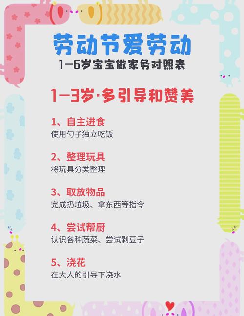 宝宝家庭事务游戏攻略:玩游戏学做家务