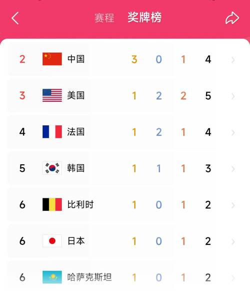 中国奥运史上蚂蚁庄园:第一枚金牌是哪个项目?