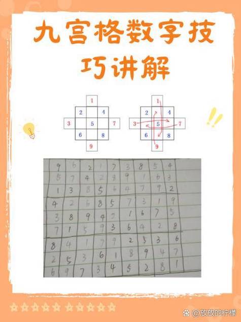 想锻炼大脑?试试这些好玩的数字九宫格游戏!