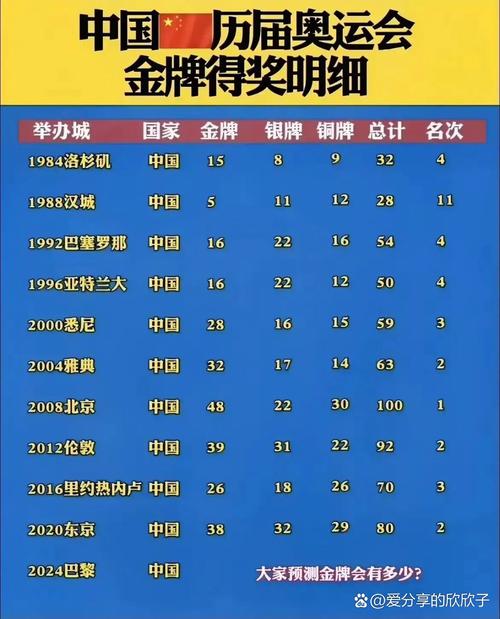 中国奥运史上蚂蚁庄园:第一枚金牌是哪个项目?