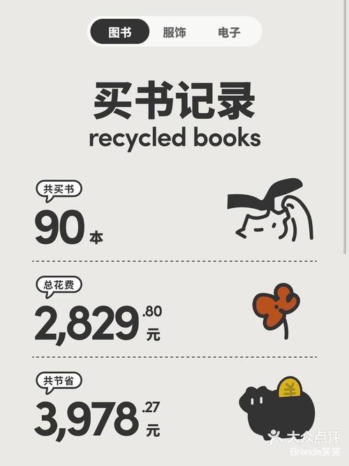 买书哪个APP最划算?高性价比买书APP推荐