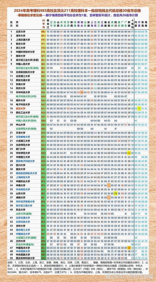 想知道你的分数能上哪些大学？输入分数试试看！
