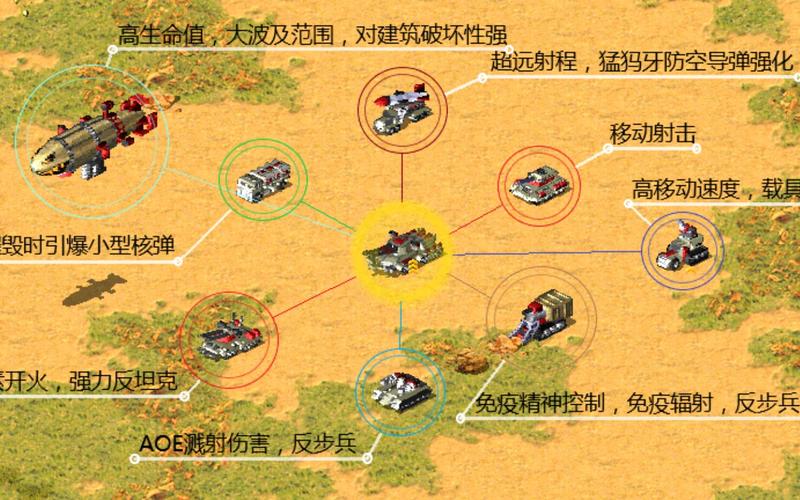 红警2游戏参数:各个单位的详细数据解读